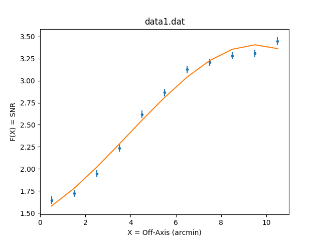 [Print media version: Plot of fit with linked model parameters]