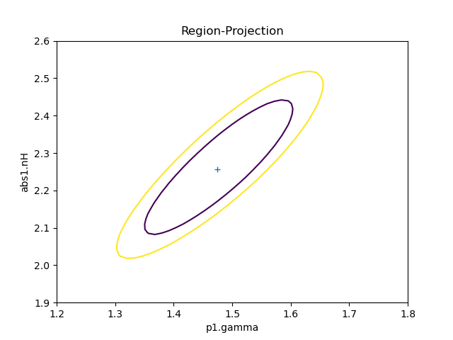 [Plot produced with reg_proj() using a larger nloop value.]