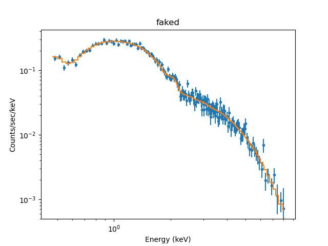 [Plot of fit to filtered simulated data set]