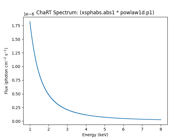 [A plot of photon flux (photons cm-2 s-1) versus energy (keV).]