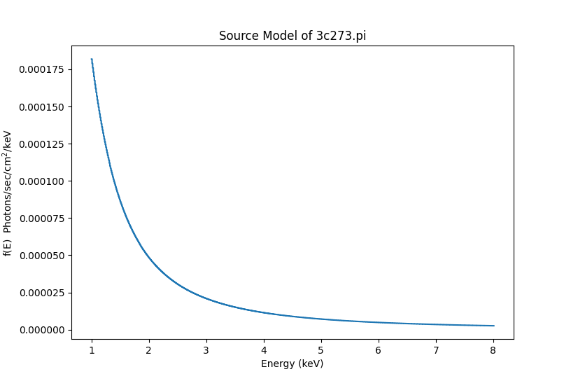 [A plot of photon flux density (photons cm-2 s-1 keV-1) versus energy (keV).]