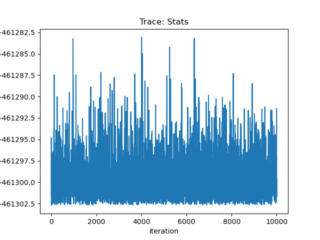 [Print media version: Trace plot of fit statistic array returned by get_draws.]