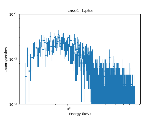 [Print media version: log-scale plot after filtering data]