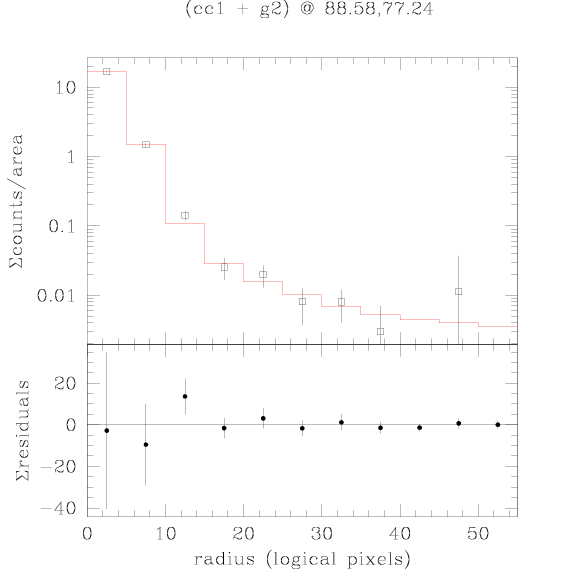 [Image 7: Radial profile of the best fit model]