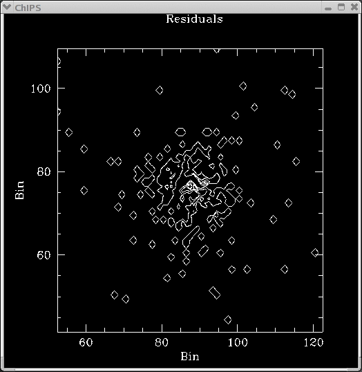 [Image 9: Contour plot of the residuals]