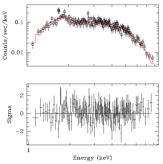 [Image 2: Best fit model with residuals]