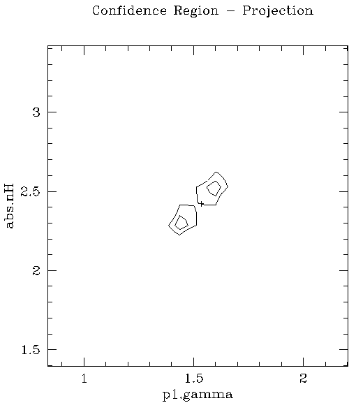 [Image 4: Plot of region-projection results]