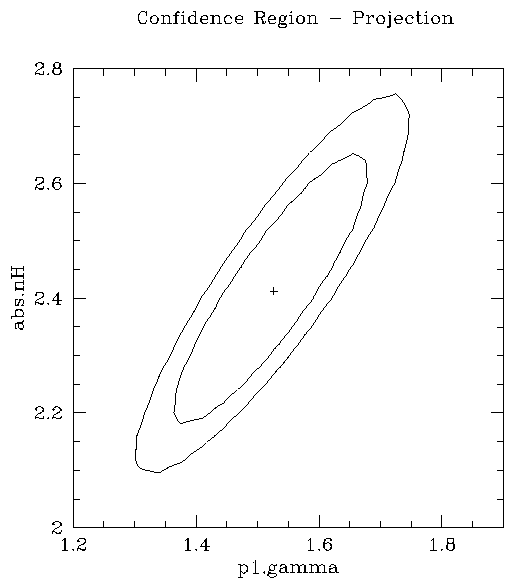 [Image 6: Improved region-projection results (chips.mingridsize=100)]