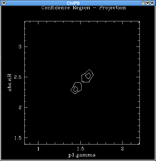 [Image 4: Plot of region-projection results]