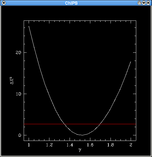 [Image 2: Interval-projection results converted to a delta chi squared plot]