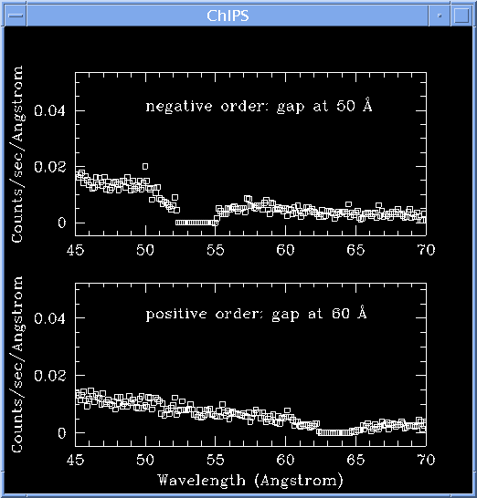 [Image 2: Regions where the data dithered into a plate gap]