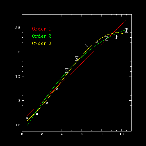[Image 3: 
        Plot created by "polyfit.sl"
      ]
