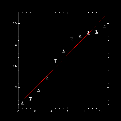 [Image 2: 
        Plot of data and fit retrieved by "get" functions
      ]