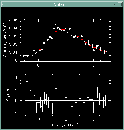 [Image 3: Plot of the fit and residuals]