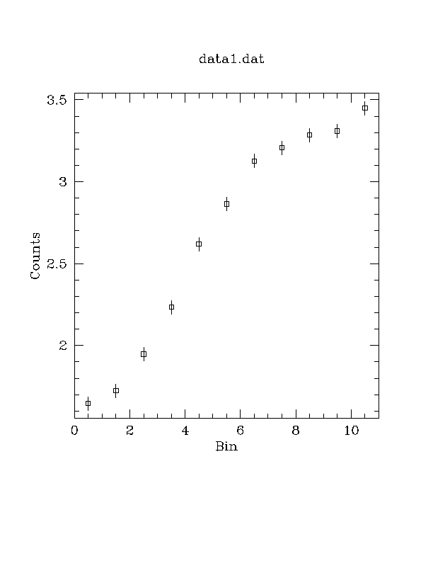 [Image 1: Plotting 1D data in Sherpa]