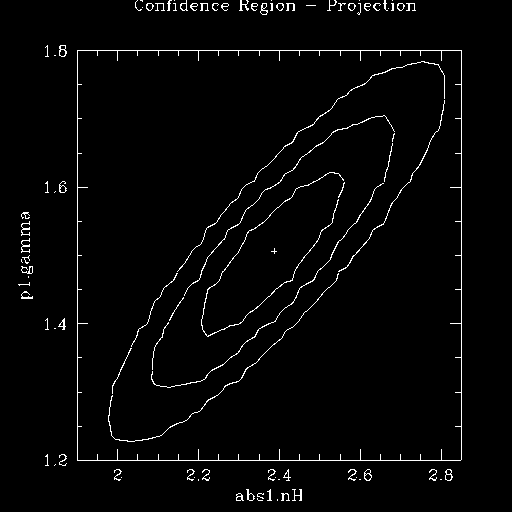 [Image 18: Confidence countours for the fit parameters]