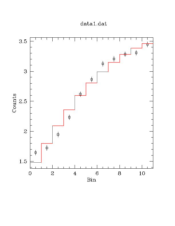 [Image 2: Data and fit]