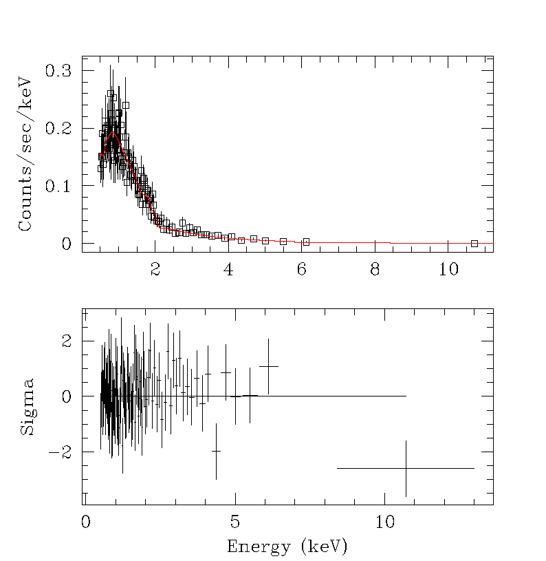 [Image 1: Plot of the simulated data and fit]