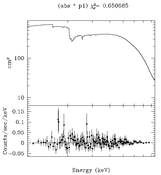 [Image 4: The plot produced by LP 2 ARF RESIDUALS]