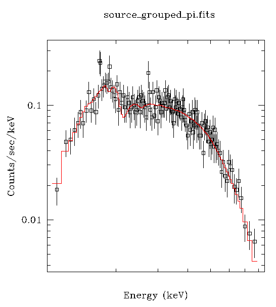 [Image 1: The plot produced by LP FIT]