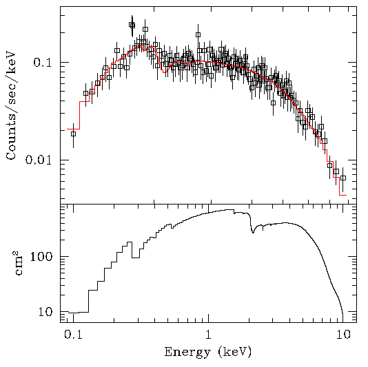 [Image 5: The plot produced by LP 2 FIT ARF]