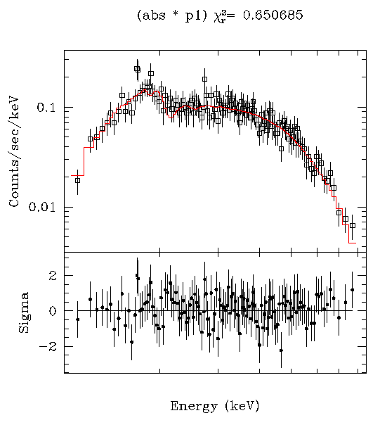 [Image 2: The plot produced by LP 2 FIT DELCHI]