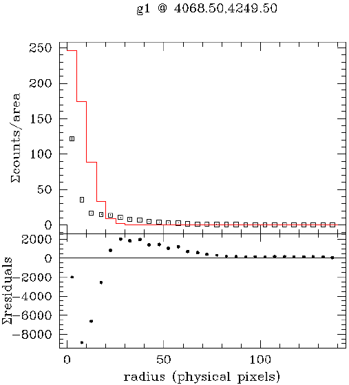 [Image 5: Radial profile of the initial parameter values]