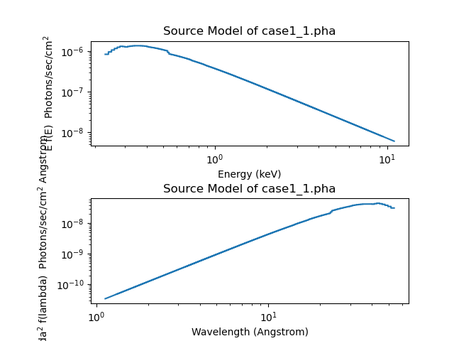 [There are now two plots, showing the model as a function of enerhy (top) and wavelength (bottom). The curves are a mirror of each other (reflected horizontally).]