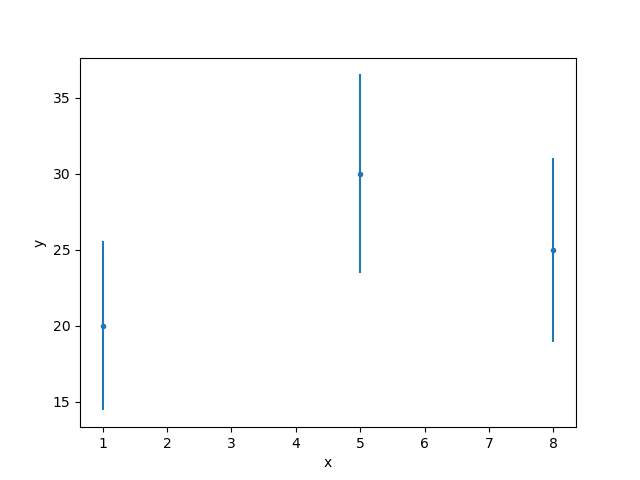 [The plot contains two labels, one for each axis: "x" at the bottom and "y" at the left.]