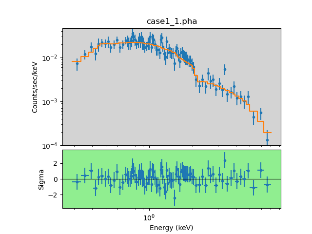 [The top plot now has a light-gray background, the bottom plot a rather-more-lurid light green background.]