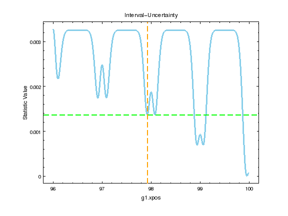 [interval uncertainity]