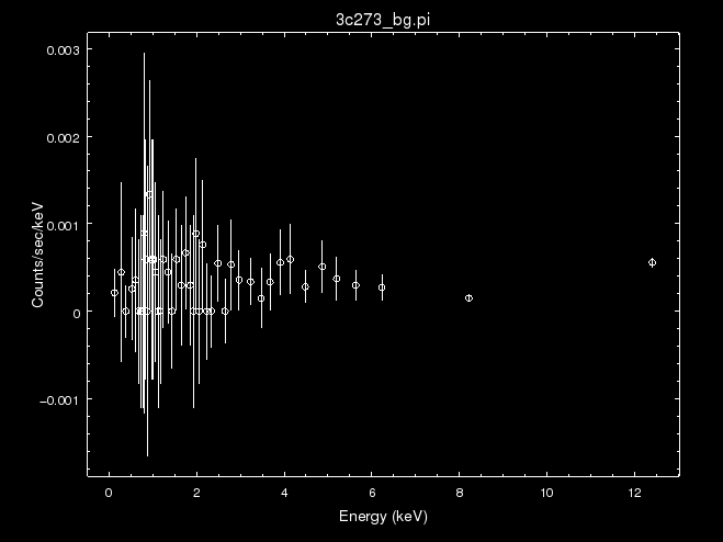 [background for 1D pha data]