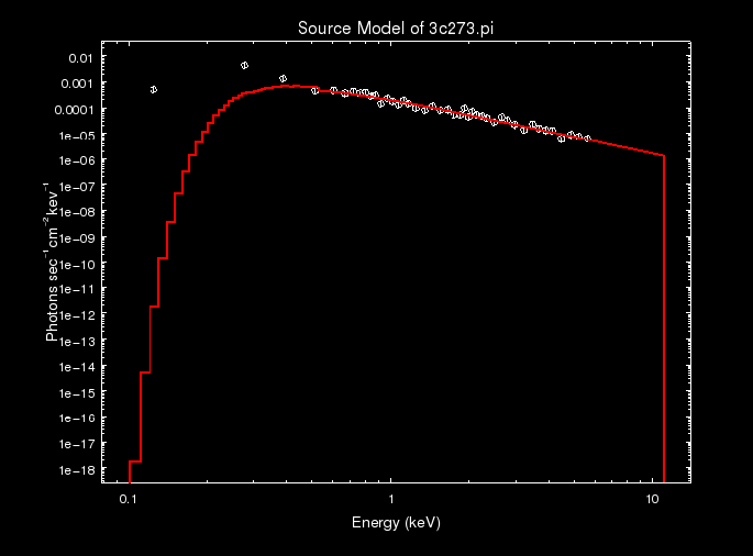 [deconvolved 1D PHA data with unconvolved model in photon flux units]