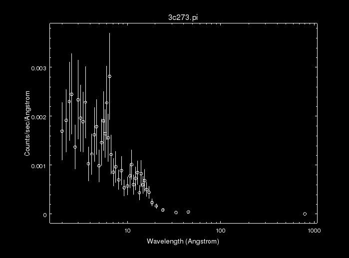 [Filtered and bkg-subtracted 1D PHA data set in wavelength space, with log scale x-axis]