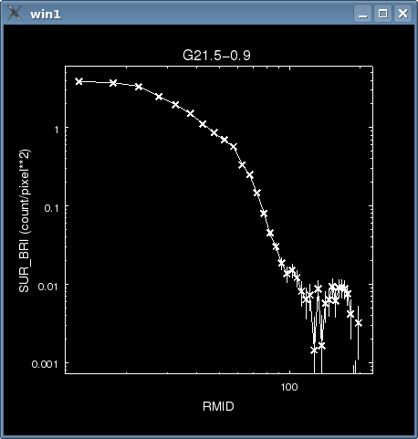 [Radial profile fit to image data with residuals]