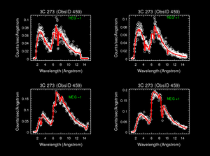 [ACIS     grating orders with simultaneous model fit]