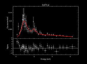 [1D PHA data     with fitted model and residuals]