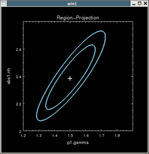 [Region     projection plot]