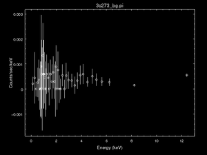 [background for     1D pha data]