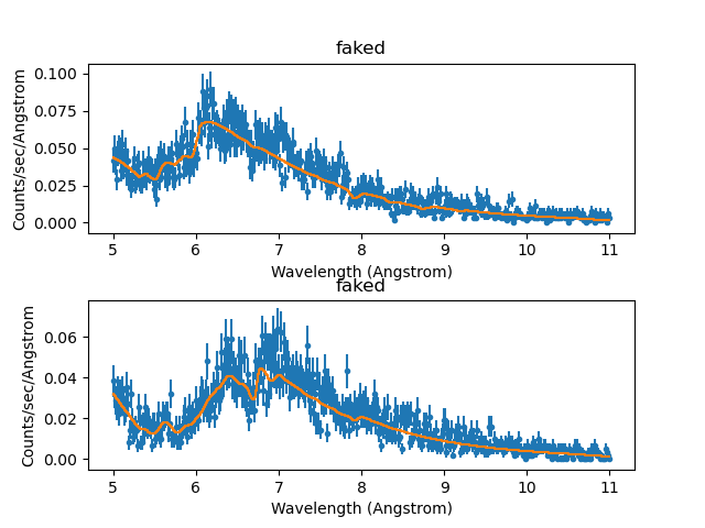 [Plot of fit to simulated spectra]