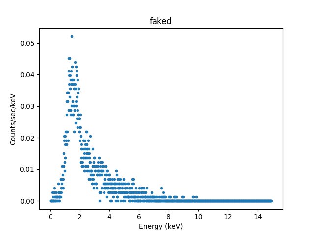 [Plot of simulated source spectrum]