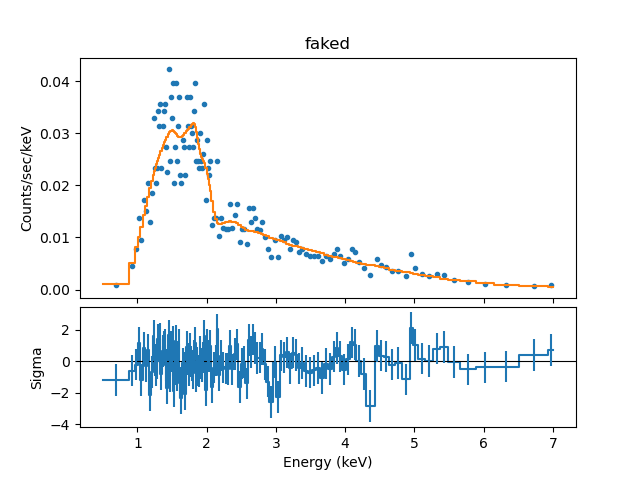 [Plot of fit to simulated source spectrum, with residuals]