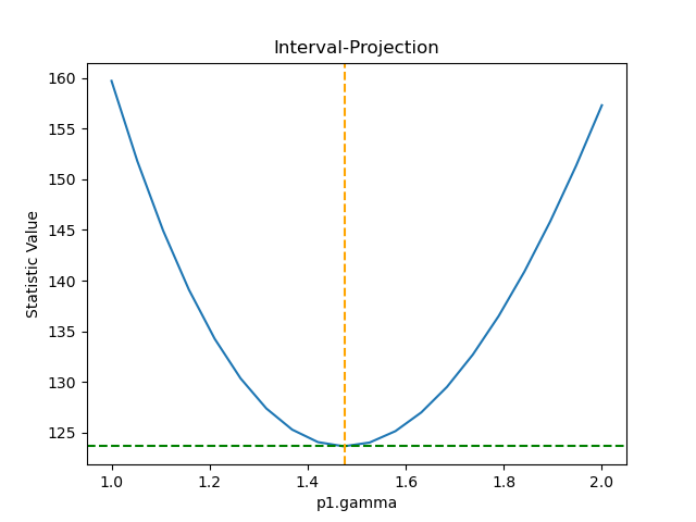 [Plot produced with int_proj]