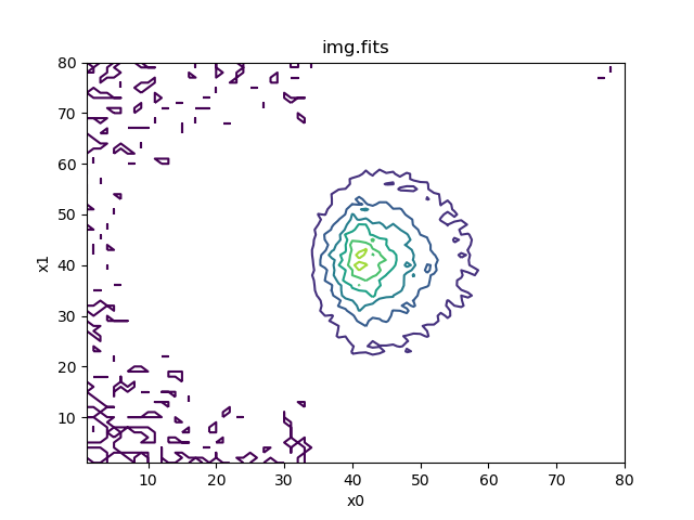 [Contour plot of image data]