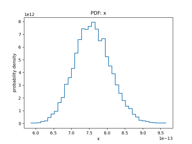 [Flux PDF plot]