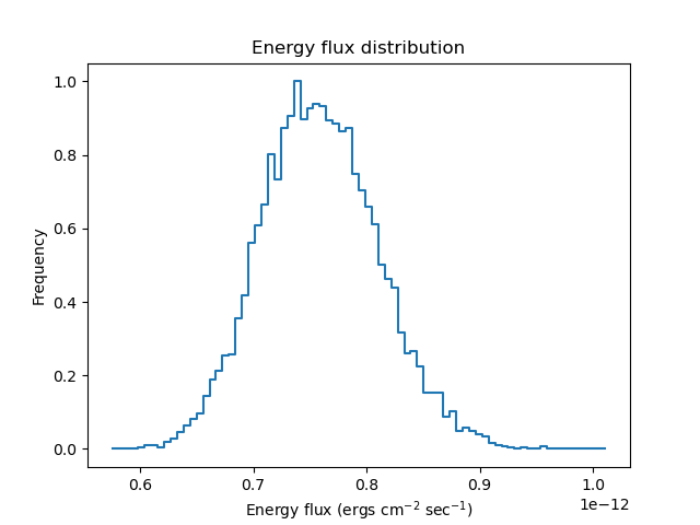 [histogram of flux probability distribution produced by plot_energy_flux]