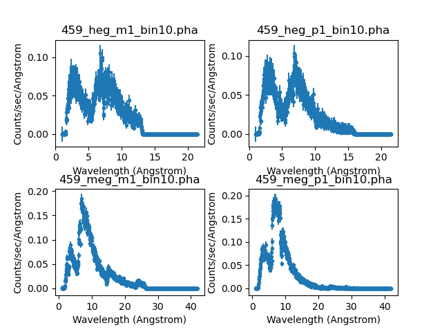 [Plot of ACIS HEG and MEG +/- 1 orders for 3C 273]