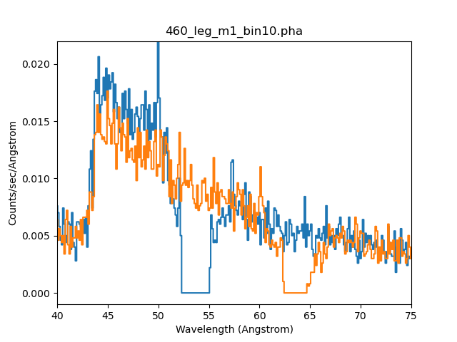 [Plot displaying HRC-S plate gaps in the positive and negative orders]