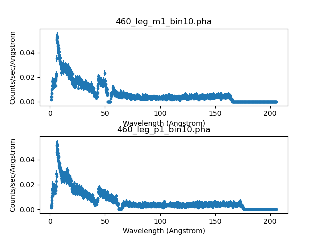 [Plot of HRC LEG +/- 1 orders for 3C 273]