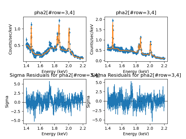 [The fit and residuals are plotted one above the other with the fit overlaid on the data in orange.]